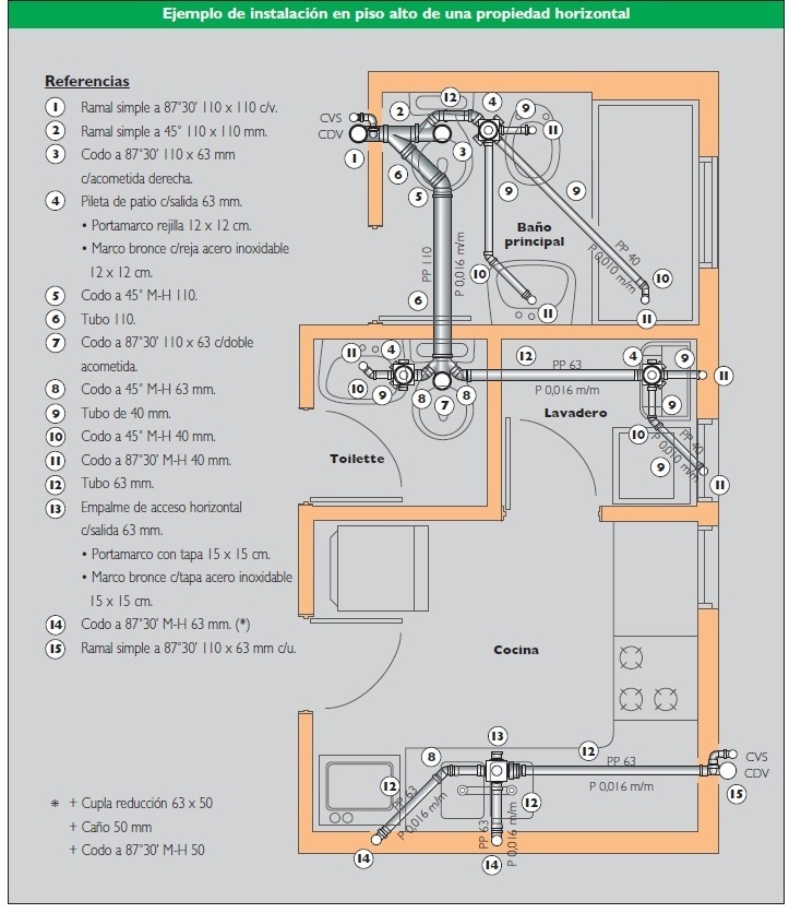 gallery/Duratop instalación